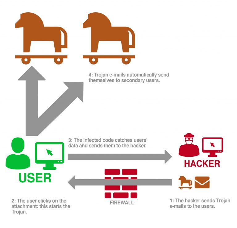 Phishing Simulation Attack: How To Avoid Phishing Attacks - Swascan